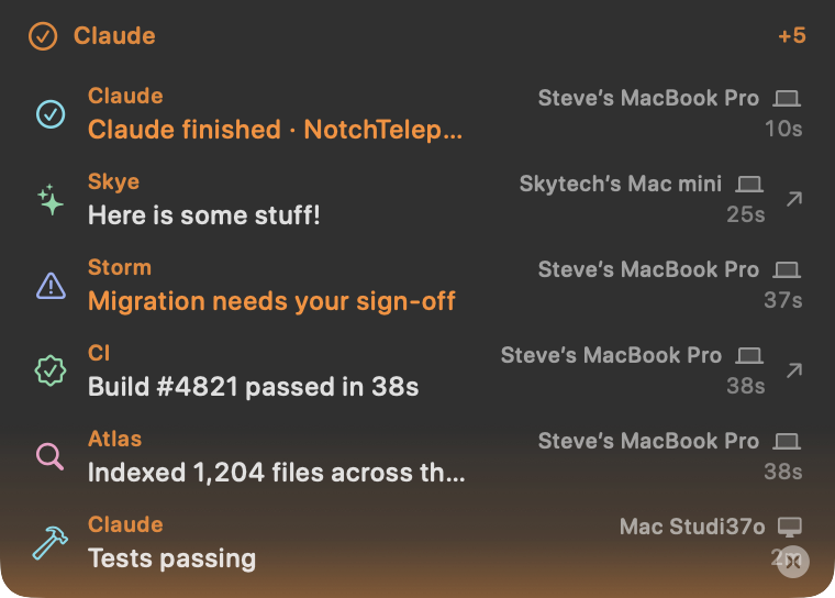 A real Tellie notch roster: Claude, Skye, Storm, CI, Atlas and Claude again, each on its own line with the agent on the left and the Mac it ran on (Steve's MacBook Pro, Skytech's Mac mini, Mac Studio) on the right; some rows clickable, Storm flagged orange for attention.