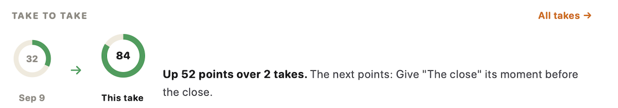 Two takes side by side: 32 on Sept 9, 84 on this take, up 52 points, with the next point to work on.