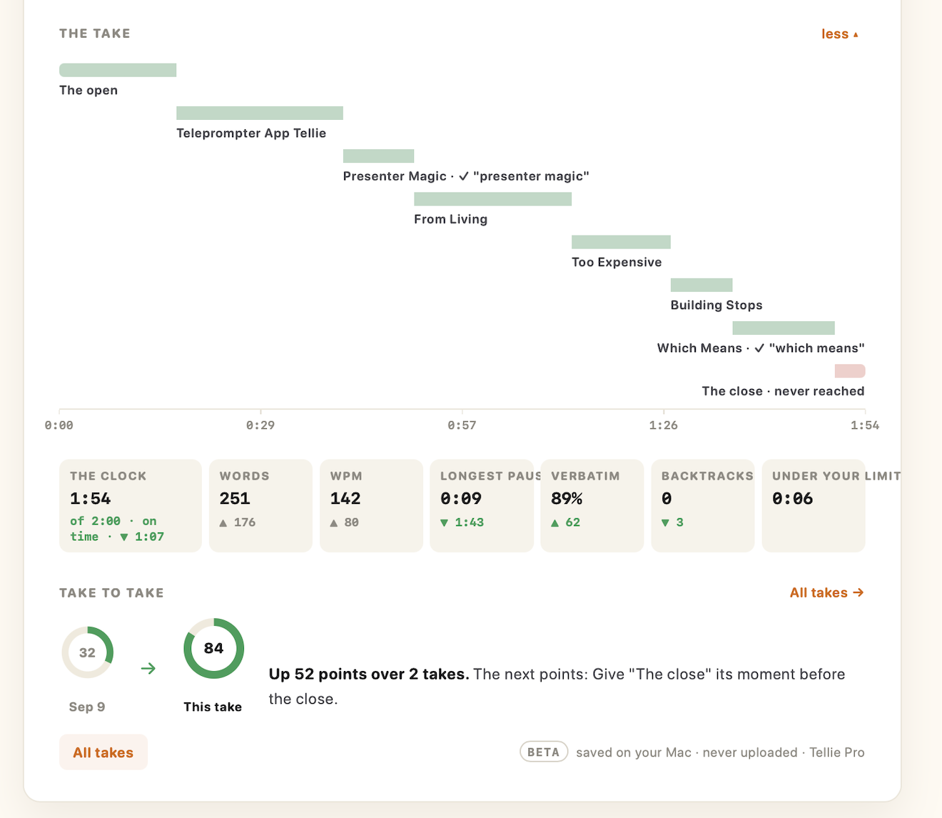 The take expanded: each section as a bar on a timeline from 0:00 to 1:54, then the clock, words, pace, longest pause, verbatim share and backtracks.